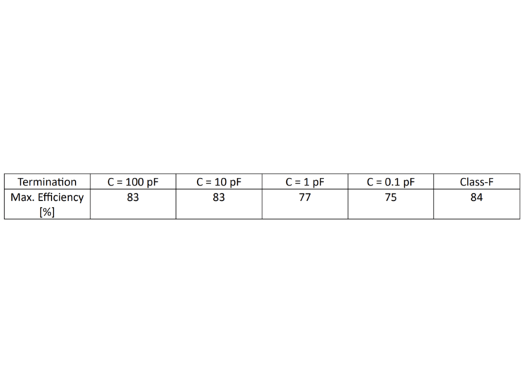 Table V Influence of termination type 