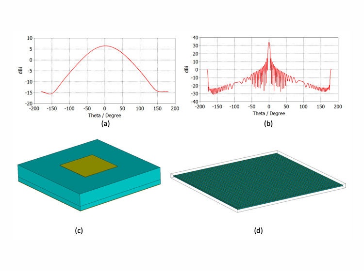 Beamforming