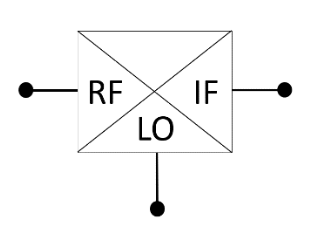 Fig. 2 Standard mixer