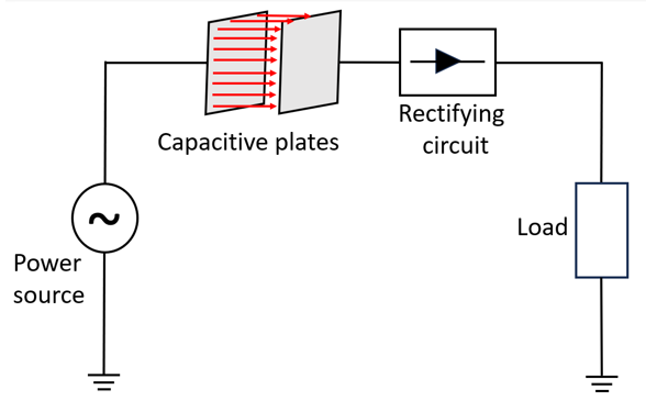 Fig. 2 Capacitive wireless power transfer