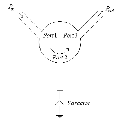 Fig. 1 Circulator based RTPS – Hardin, 1960 [1]