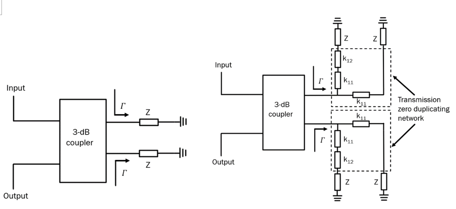 Fig. 4 RTPS terminated in a single variable impedance, Z (left) and RTPS terminated in a circuit comprising two identical variable impedances, Z (right) 