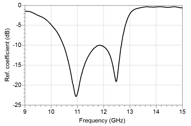 Fig. 12 Filter response of Fig. 7 after applying correction to capacitors and C1 (C1 = 28 fF) and C2 (C2 =-35 fF). The remaining set of C12 are set to zero 