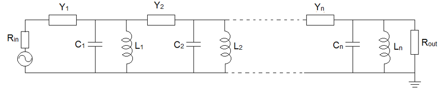 Fig. 1 Equivalent circuit realization of a stacked microstrip patch antenna with a number of stacked patches equal to n