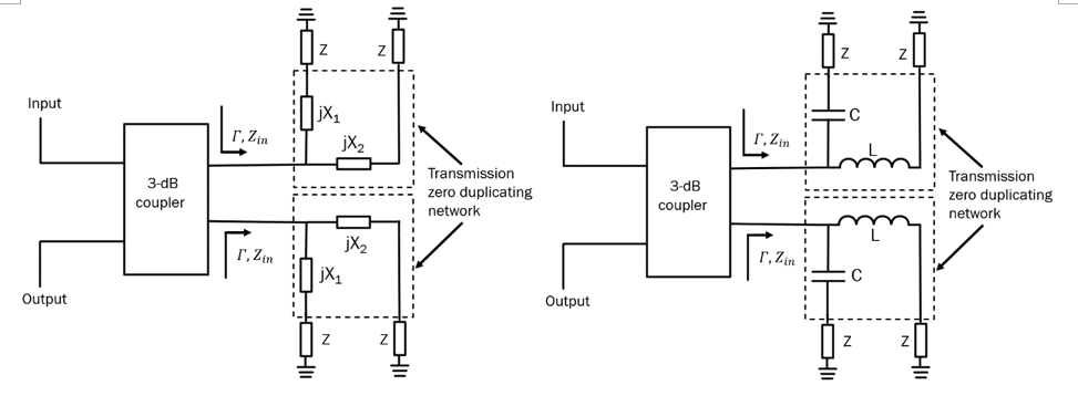 Fig. 6 RTPS terminated in lumped element transmission zero duplicating network: with generic lumped elements (left) and with inductors and capacitors (right) 