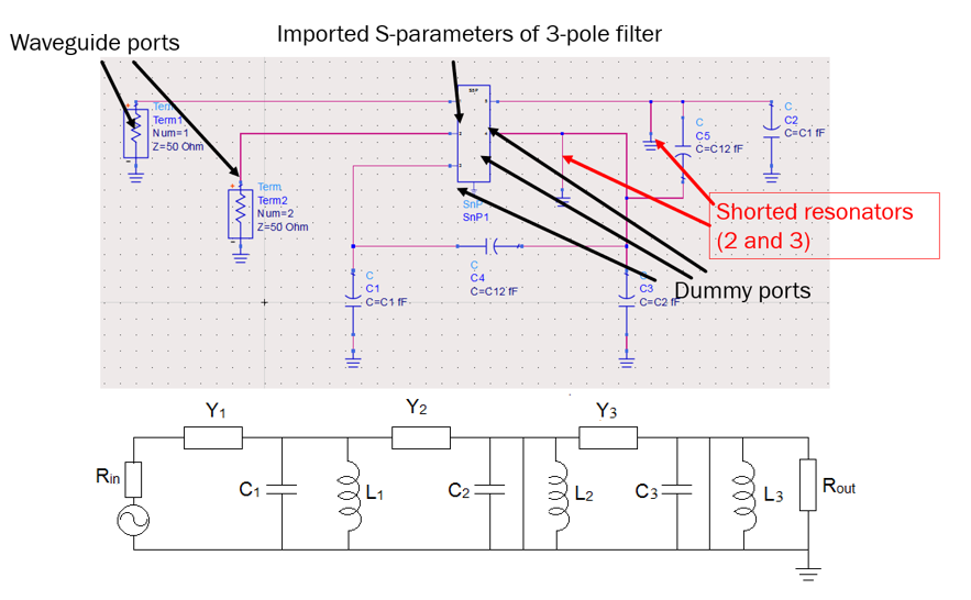 Fig. 11 Shorted resonators 2 and 3 of filter of Fig. 8: Top: implementation in circuit simulator and bottom: equivalent circuit implementation with resonators 2 and 3 shorted