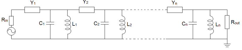 Fig. 1 Realization of a standard nth order bandpass filter
