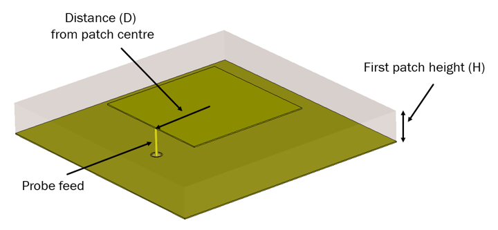 Fig. 2 First antenna patch used in determination of external coupling, Qext