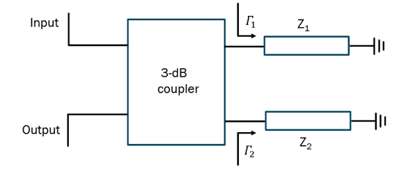 Fig. 2 Generic circuit of phase shifter