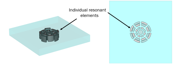 Fig. 2 Concentric distributed resonator 