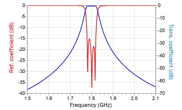 Fig. 9 Initial response of three-pole filter of Fig. 8 