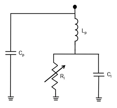 Fig.2 Equivalent circuit of a PIN diode, Zv