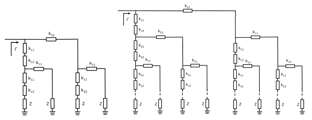 Fig.4 Reflective loads using distributed elements for: m = 2, n = 4 (left) and generalized for arbitrary RTA order (values of m, right)