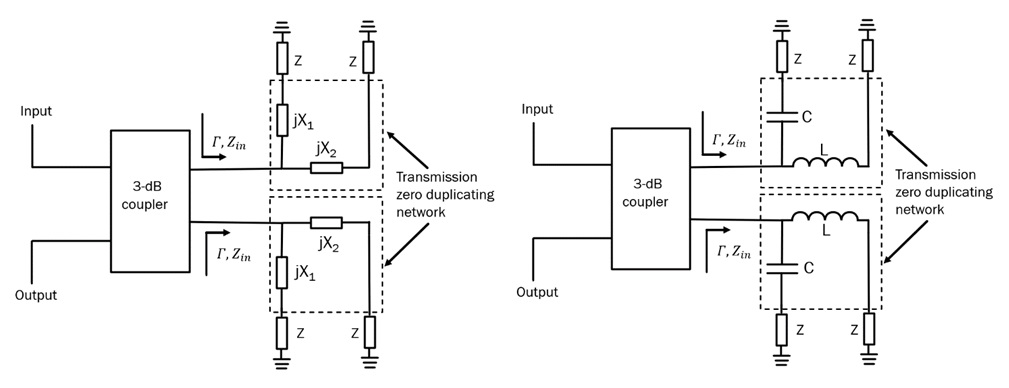 Fig.5 RTA terminated in lumped element transmission zero duplicating network: with generic lumped elements (left) and with inductors and capacitors (right) 