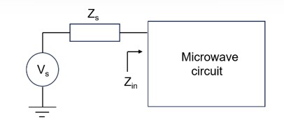 Fig.  1 A typical microwave circuit