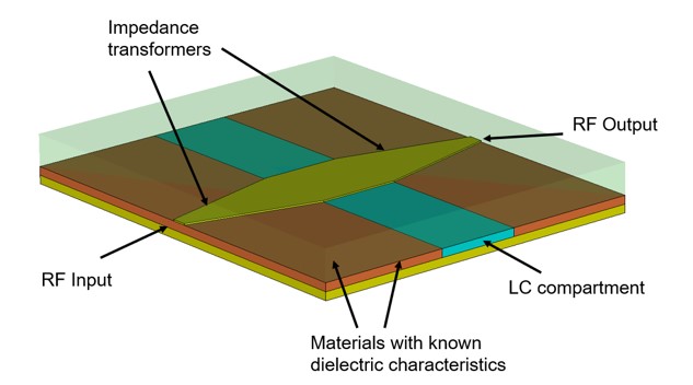 Fig.  2 A measurement cell used to infer dielectric characteristics of LC mixtures 