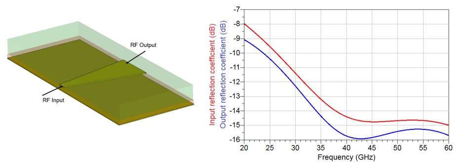 Fig.  4 Perspective view of tapered microstrip line (left) its matching characteristics (right) 