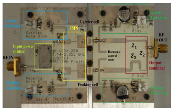 Fig.1 Fabricated circuit prototype of proposed reduced-α DPA