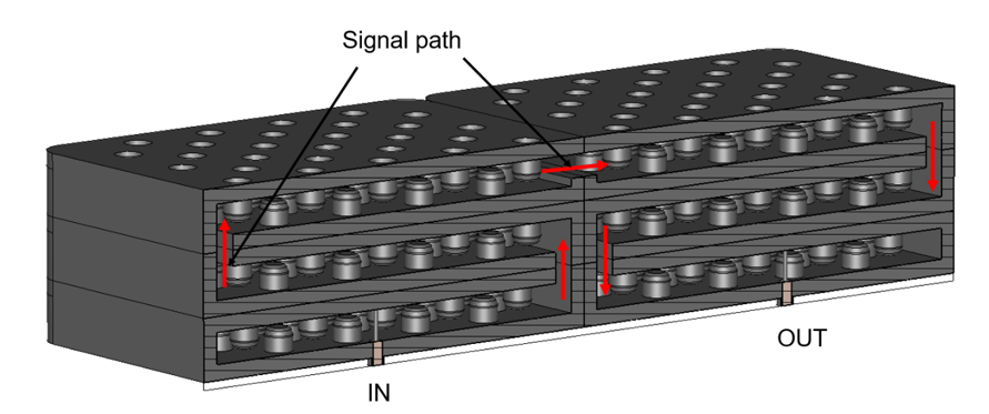 Fig. 6 6-pole filter operating at a centre frequency of 28 GHz and realized using distributed resonators 